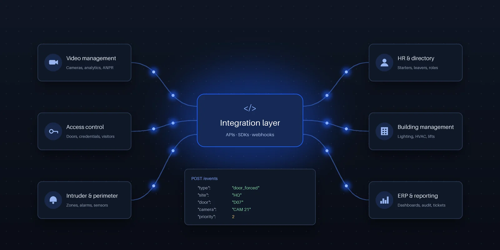 Illustration for Custom Integrations