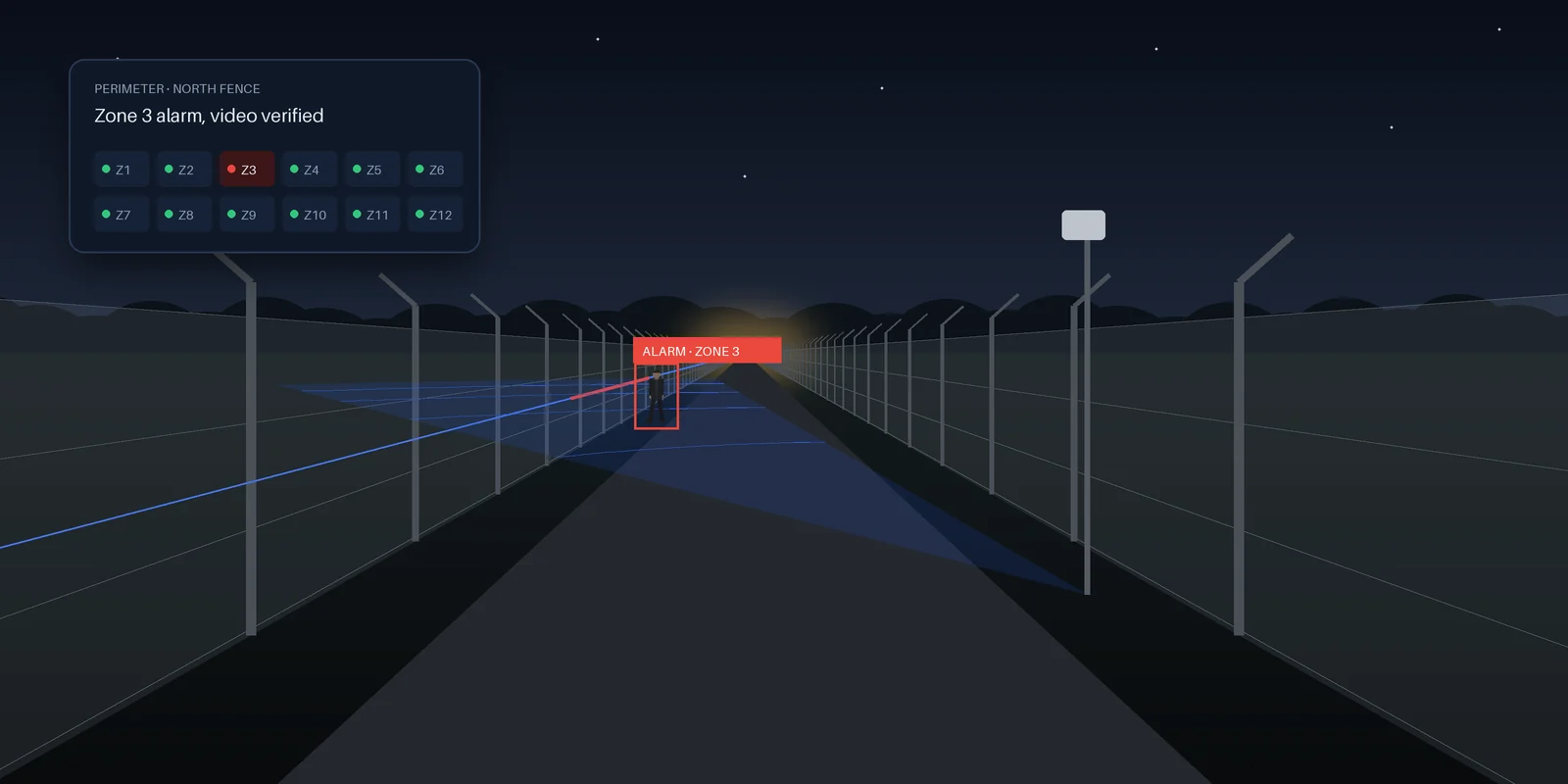 Illustration for Intrusion & Perimeter Detection